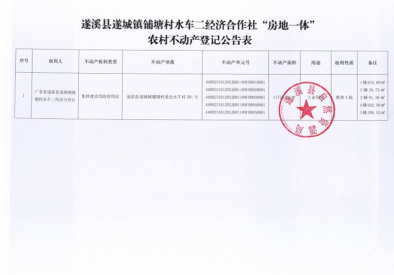 遂城镇铺塘村水车二经济合作社不动产登记公告_页面_2.jpg