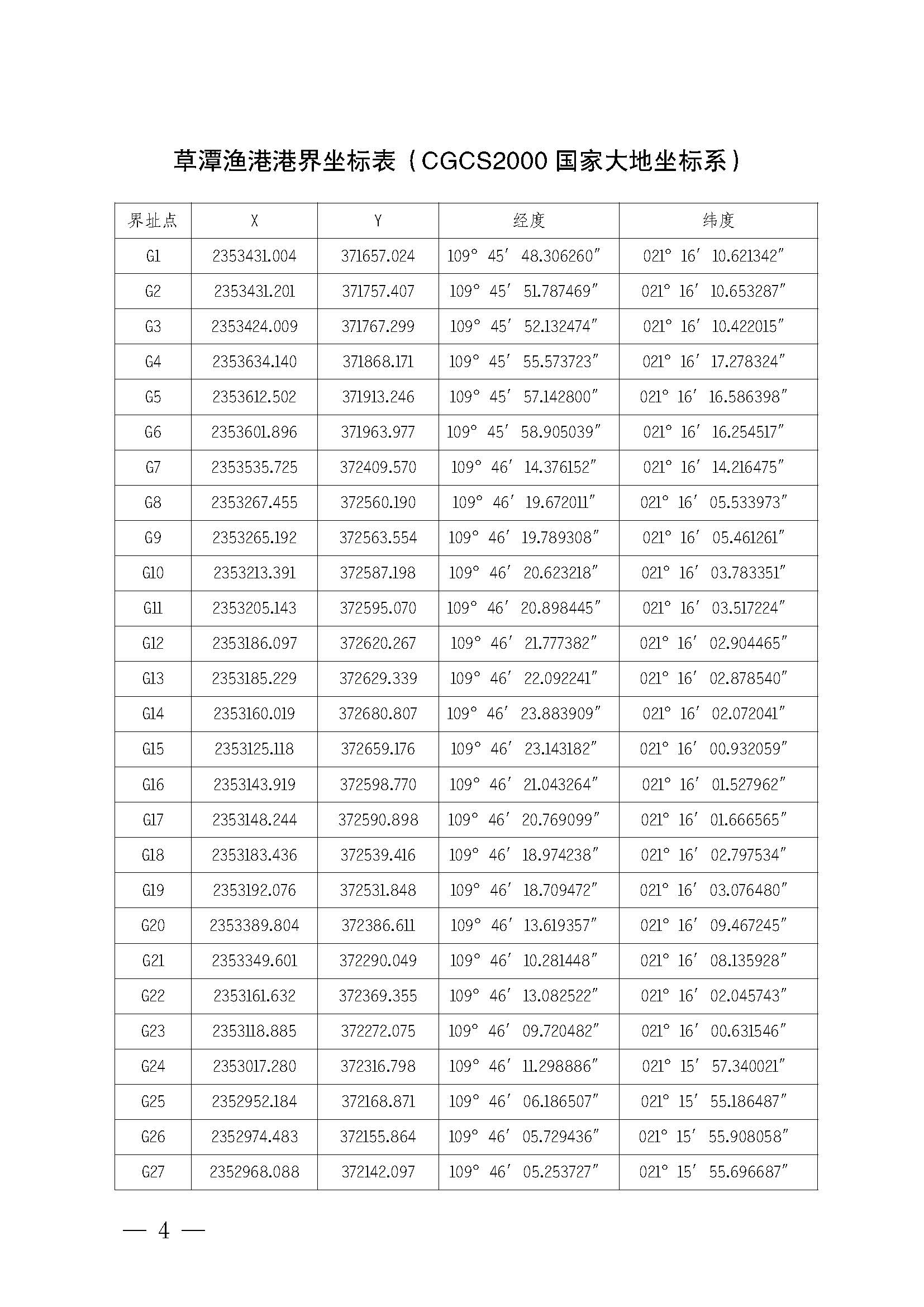 洛神直播
关于印发草潭渔港管理章程的通知_页面_04.jpg