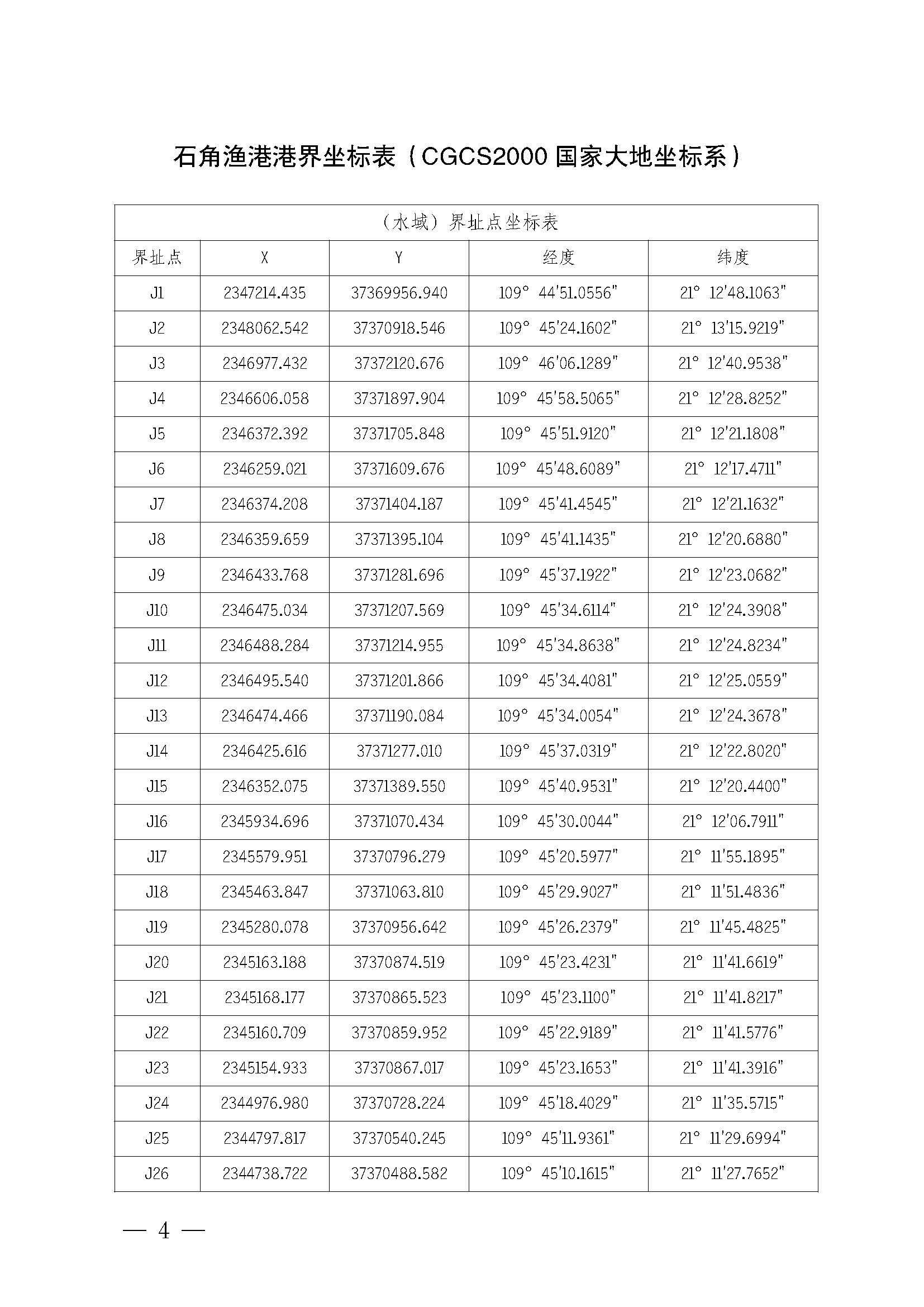 洛神直播
关于印发石角渔港管理章程的通知_页面_04.jpg