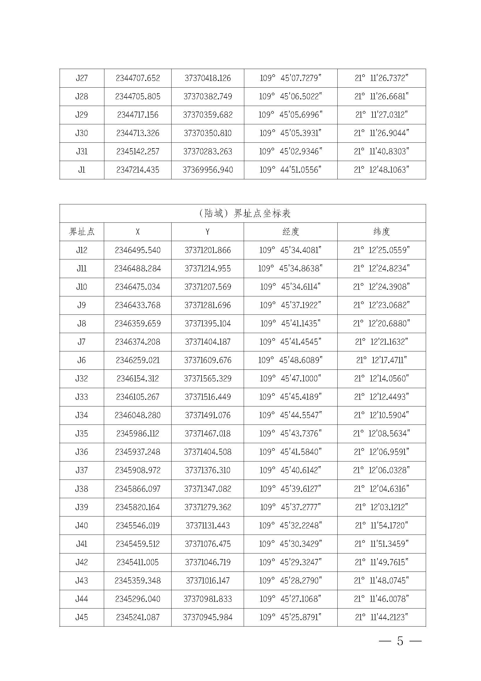 洛神直播
关于印发石角渔港管理章程的通知_页面_05.jpg