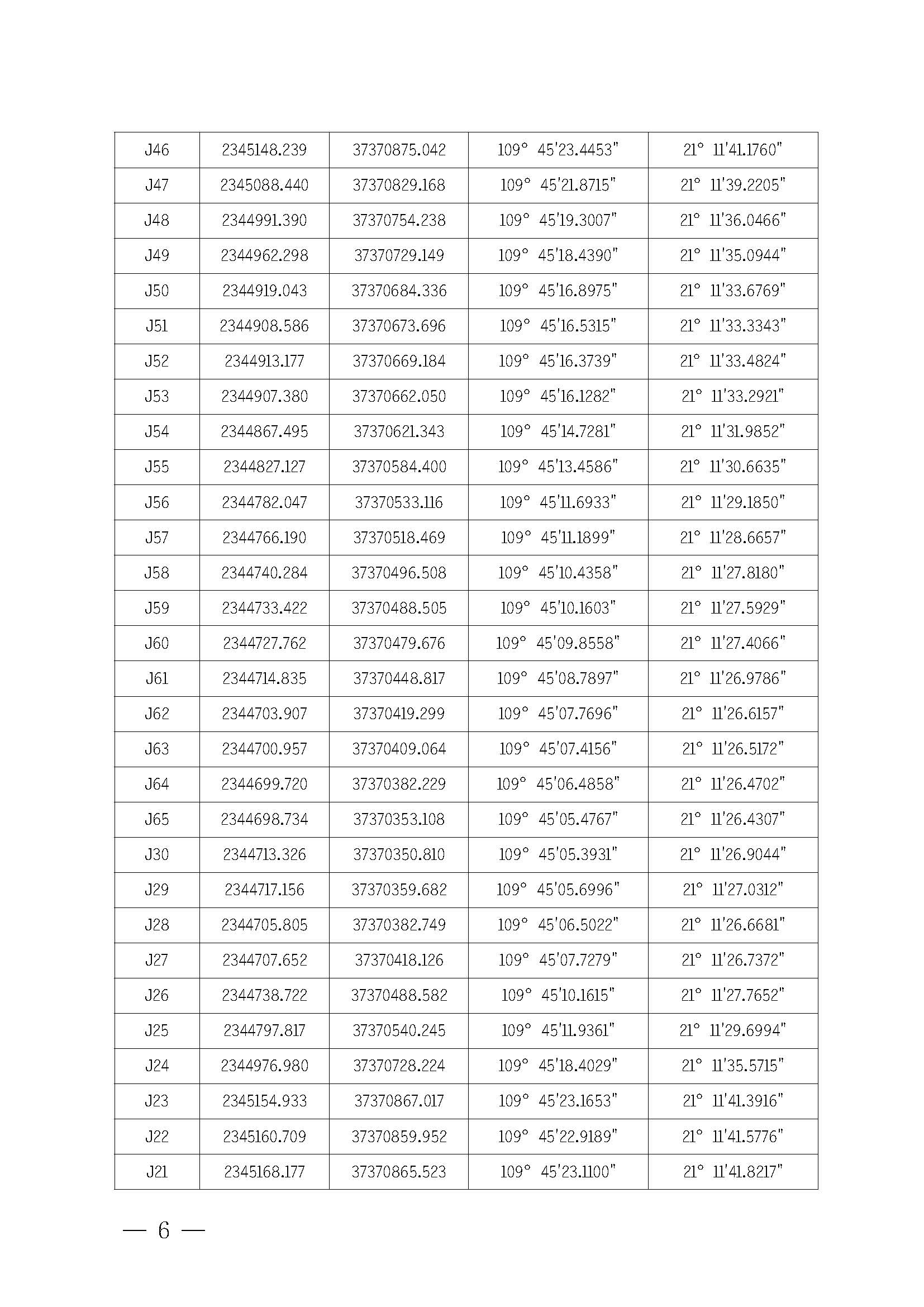 洛神直播
关于印发石角渔港管理章程的通知_页面_06.jpg