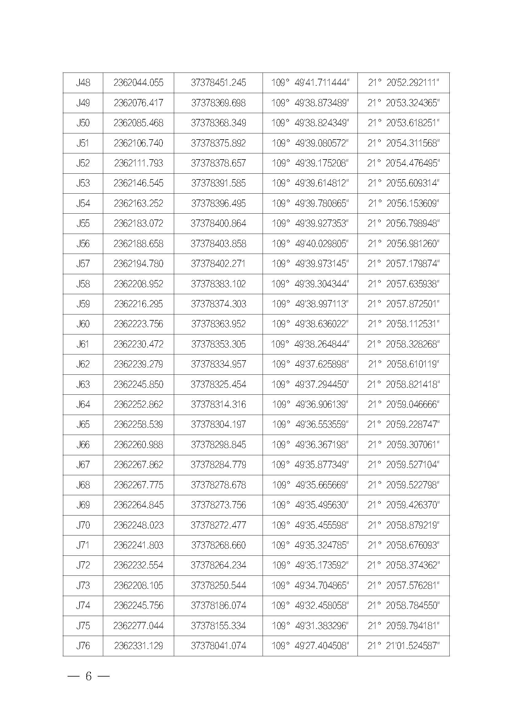 洛神直播
关于印发下六（东港）渔港管理章程的通知_页面_06.jpg