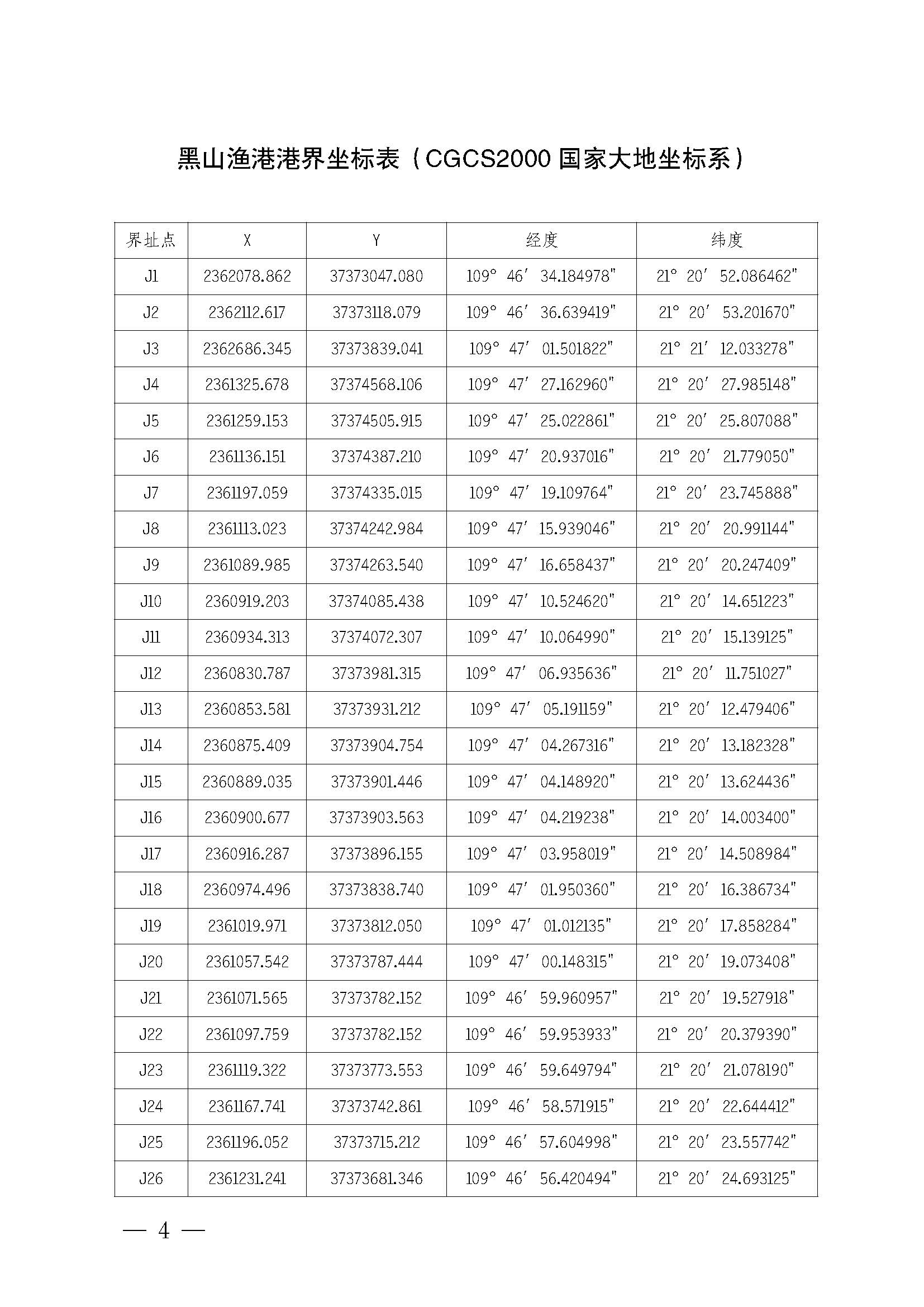 洛神直播
关于印发黑山渔港管理章程的通知_页面_04.jpg