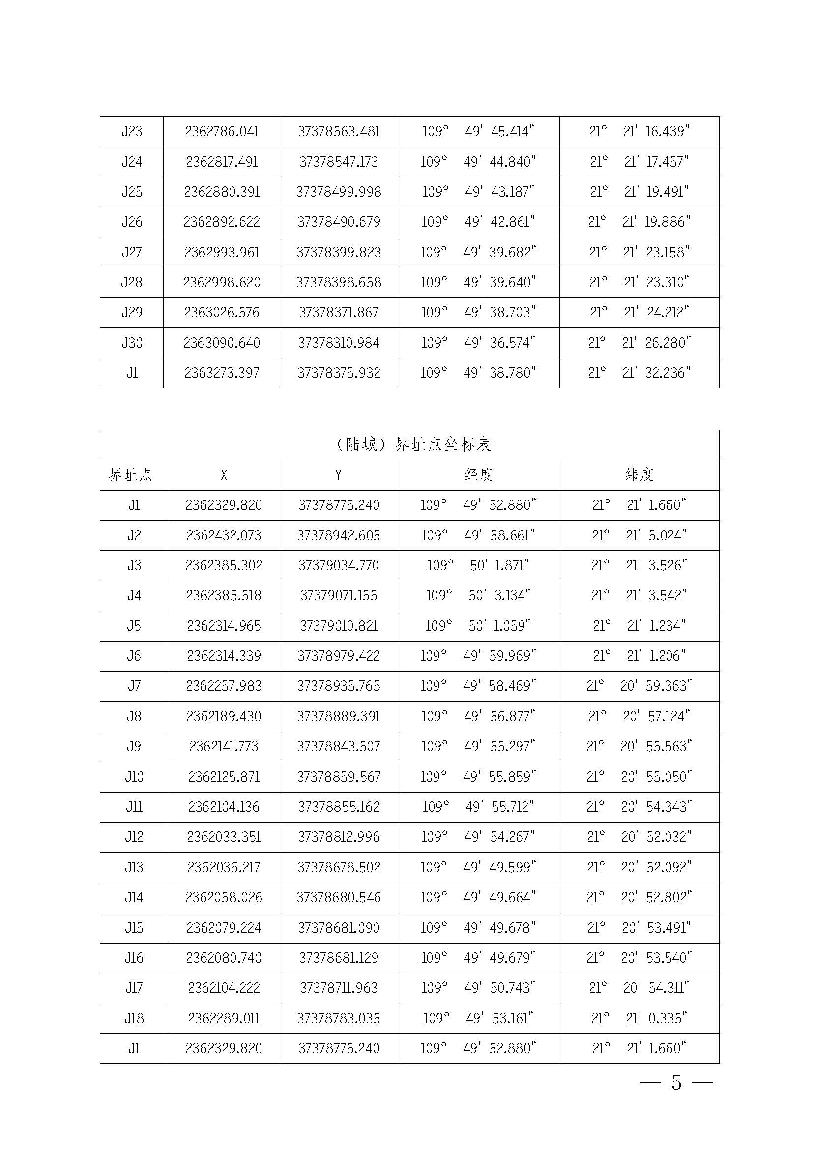 洛神直播
关于印发杨柑渔港管理章程的通知_页面_05.jpg